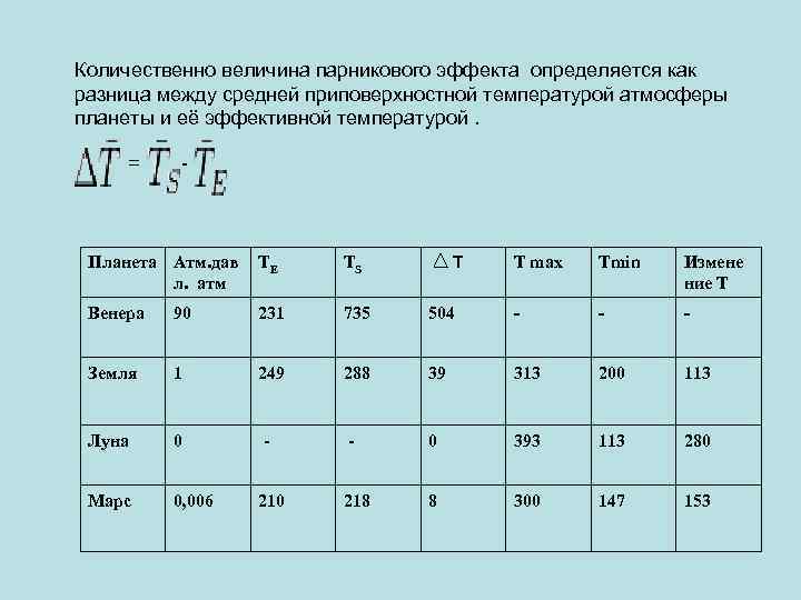 Количественно величина парникового эффекта определяется как разница между средней приповерхностной температурой атмосферы планеты и