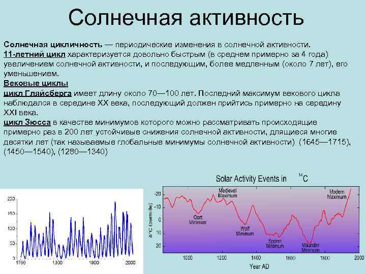 Цикл солнечной активности составляет примерно