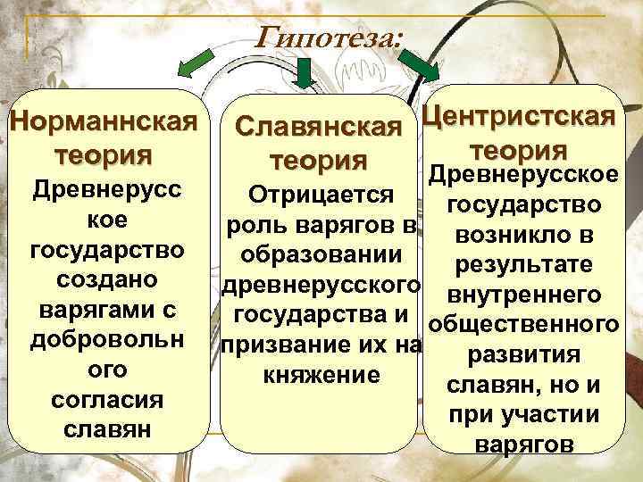 Центристская теория происхождения древнерусского государства