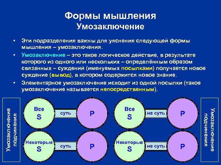 Формы мышления Умозаключение • • Все лошади S Некоторые лошади S суть животные P
