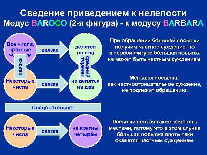 Сведение приведением к нелепости Модус BAROCO (2 -я фигура) - к модусу BARBARA связка