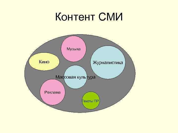 Контент СМИ Музыка Кино Журналистика Массовая культура Реклама Тексты ПР 