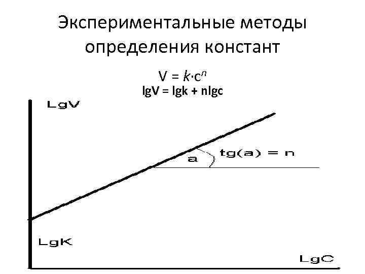 Экспериментальные методы определения констант V = k·cn lg. V = lgk + nlgc 