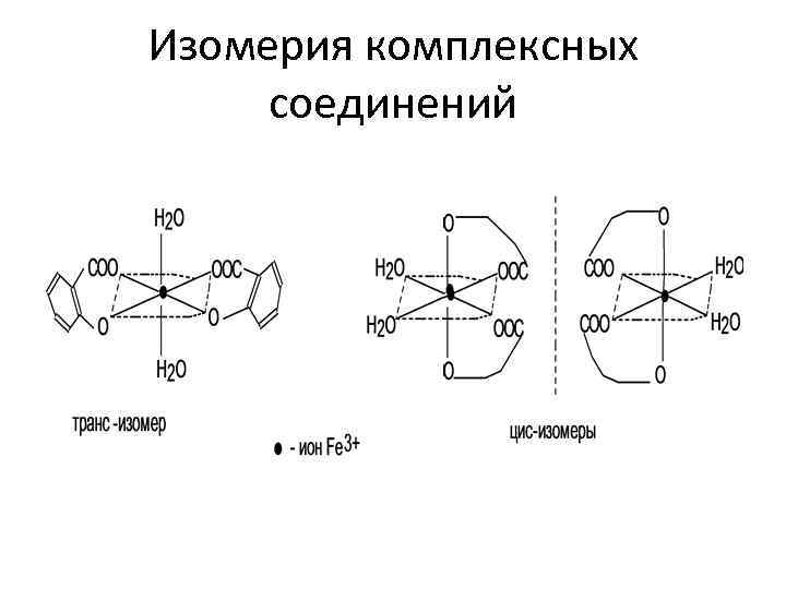 Изомерия комплексных соединений 