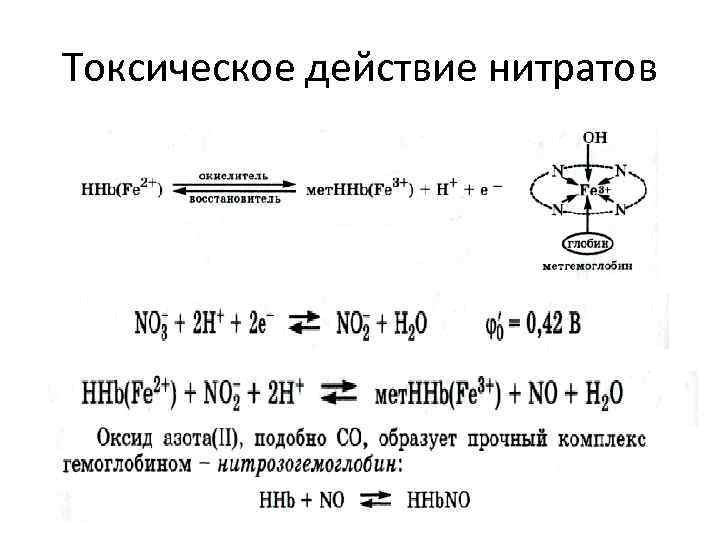 Токсическое действие нитратов 