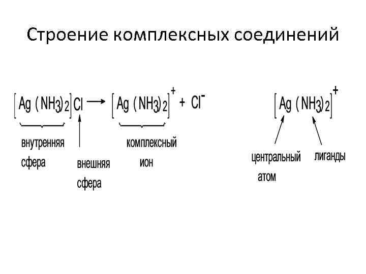 Схема образования fe