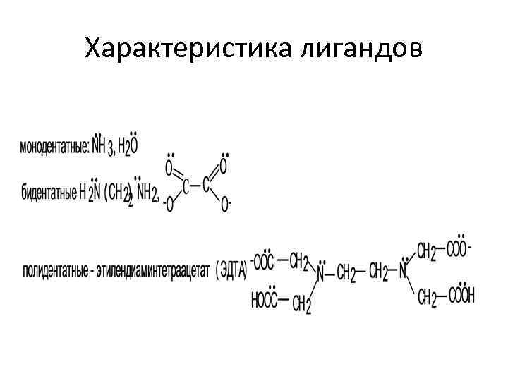 Характеристика лигандов 