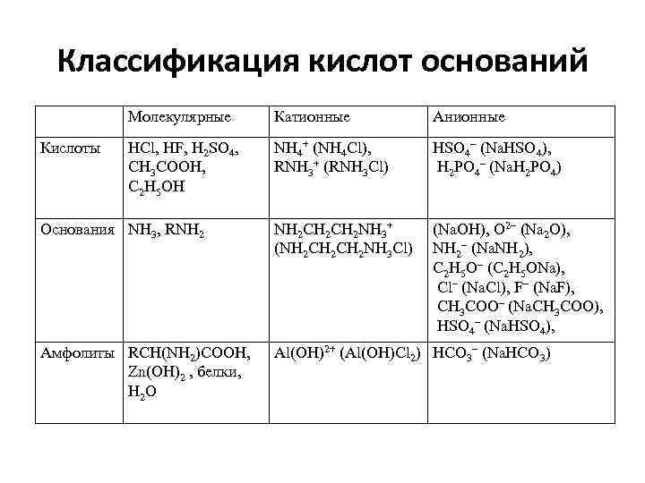 Представители оснований