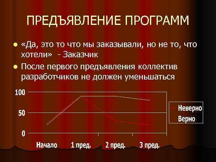 ПРЕДЪЯВЛЕНИЕ ПРОГРАММ «Да, это то что мы заказывали, но не то, что хотели» -
