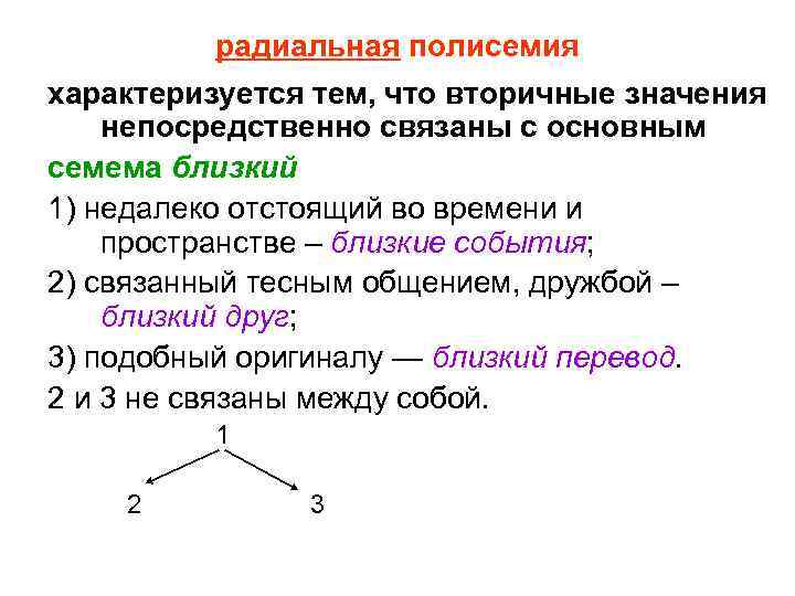 Что значит вторично. Радиально цепочечная полисемия схема. Радиальная цепочечная радиально-цепочечная. Типы полисемии. Цепочечная полисемия примеры.