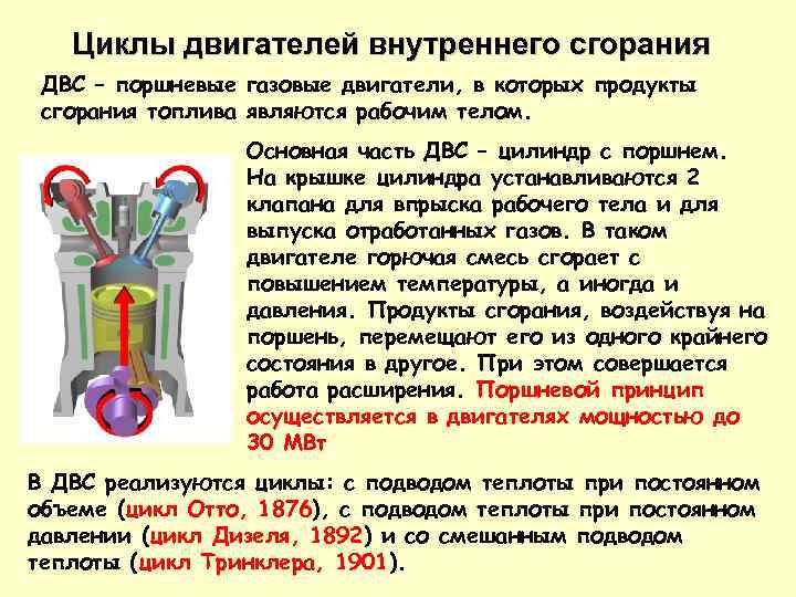 Циклы двигателей внутреннего сгорания ДВС – поршневые газовые двигатели, в которых продукты сгорания топлива