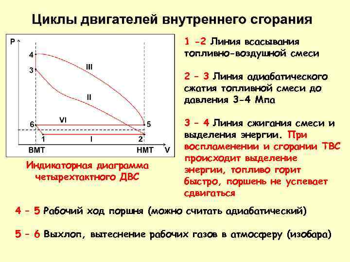 Циклы двигателей внутреннего сгорания