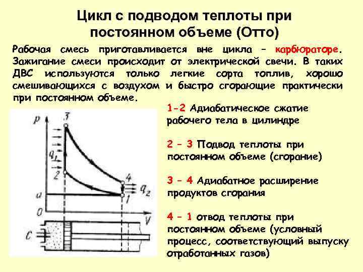 Цикл полного расширения с изохорным подводом теплоты представлен на рисунке