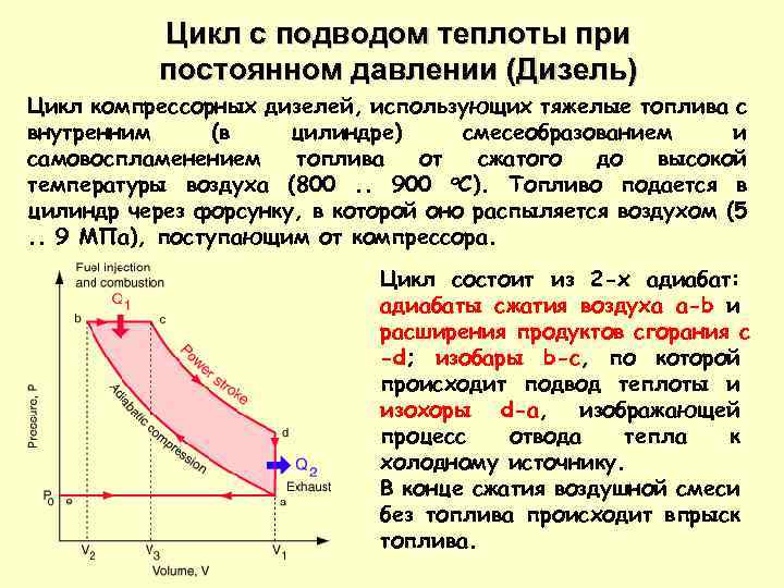 Процесс подвода тепла