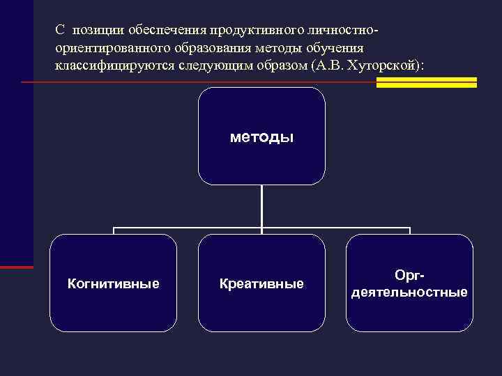 C позиции обеспечения продуктивного личностноориентированного образования методы обучения классифицируются следующим образом (А. В. Хуторской):