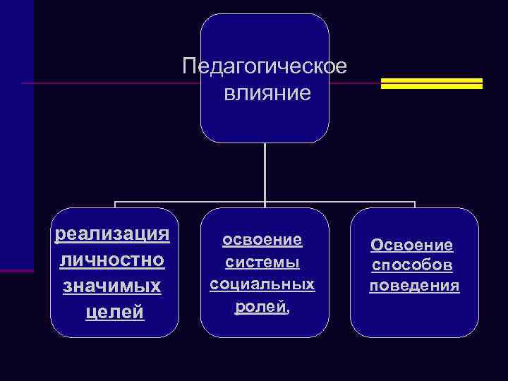 Воздействие педагога