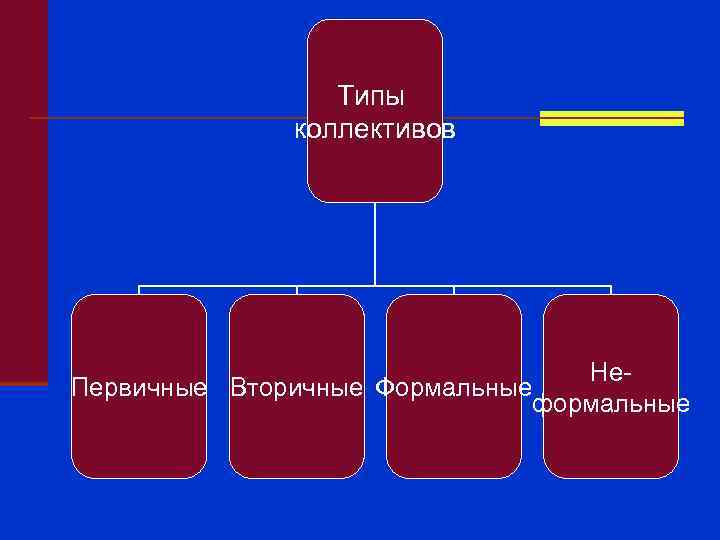 Виды коллективов