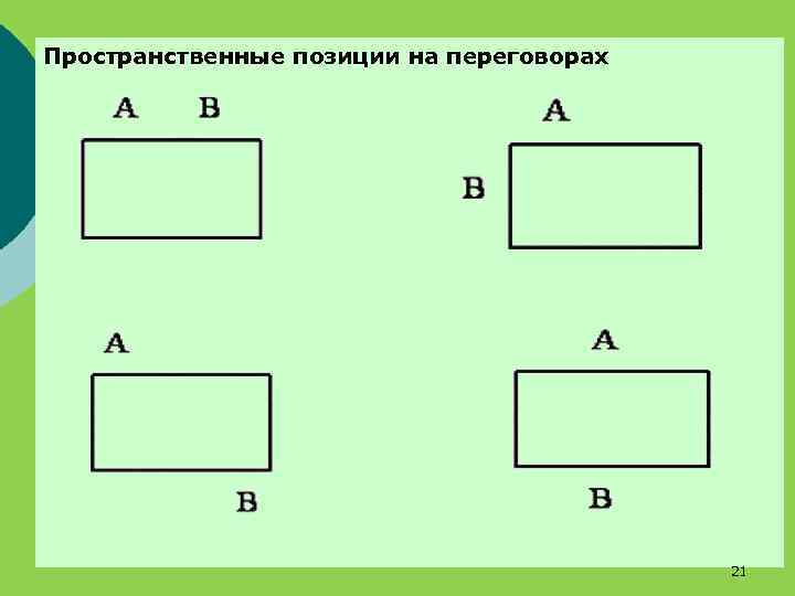 Пространственные позиции на переговорах 21 