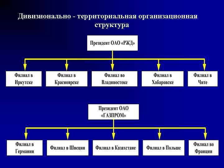 Компания касперский организационная структура управления