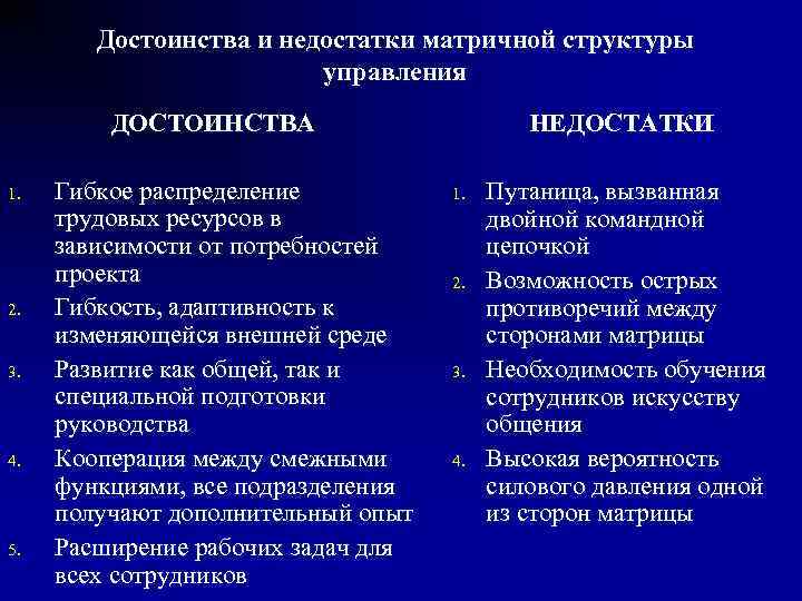 Достоинства и недостатки матричной структуры управления ДОСТОИНСТВА 1. 2. 3. 4. 5. Гибкое распределение