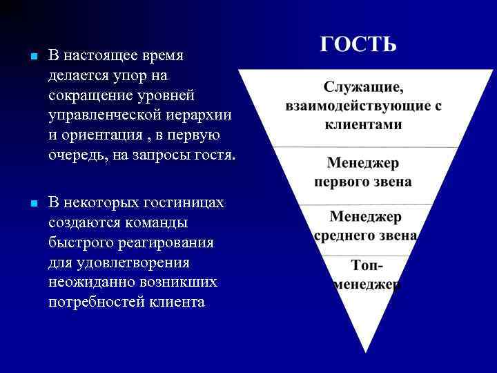 Менеджеры первого уровня. Иерархия для презентации.