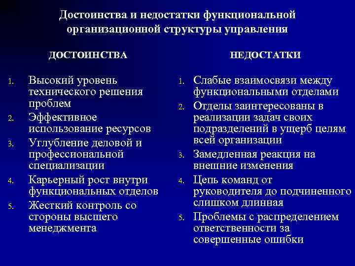 Недостатки структуры управления по проектам