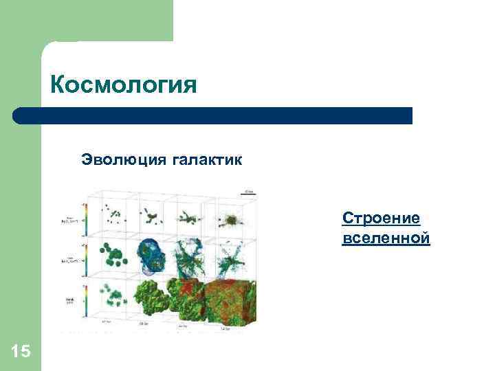 Космология Эволюция галактик Строение вселенной 15 