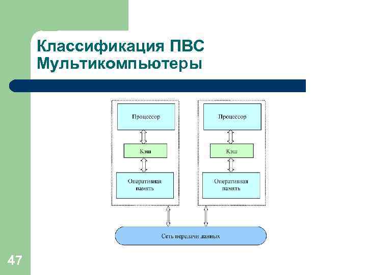 Классификация ПВС Мультикомпьютеры 47 