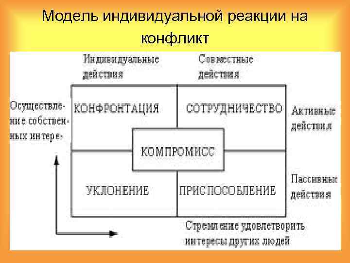 Индивидуальная модель