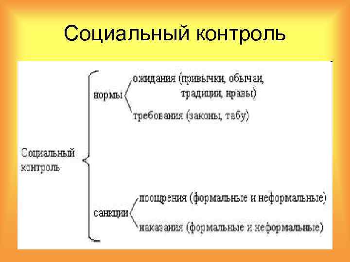 План текста социальный контроль