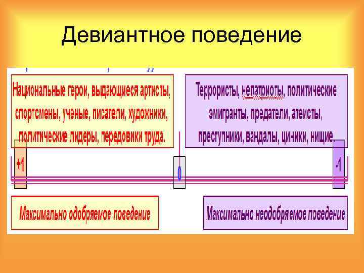 Девиантное поведение 