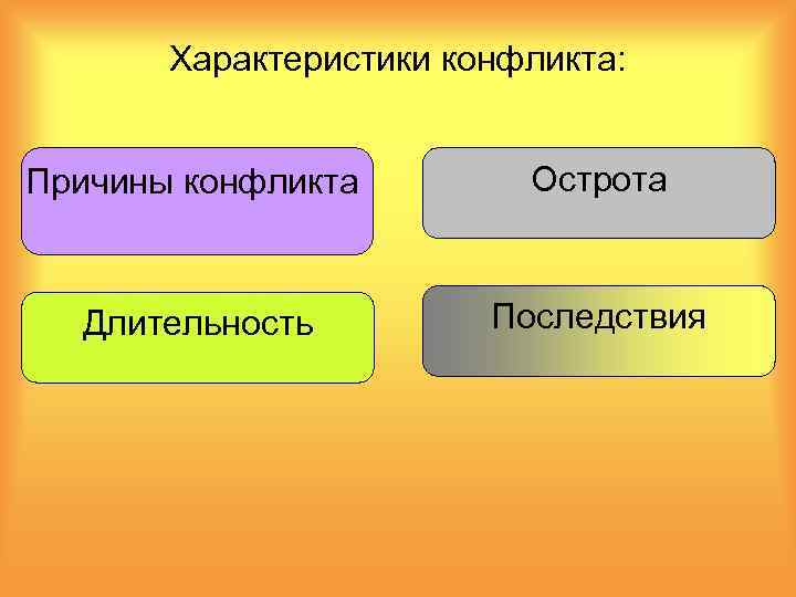 Характер конфликта. Характеристика конфликта. Основные характеристики конфликта. Важнейшие характеристики конфликта. Существенные характеристики конфликта.