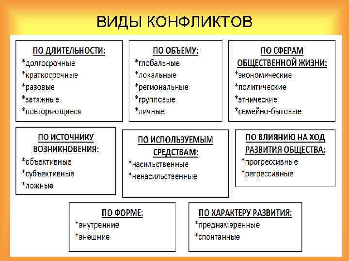 Пример социального конфликта по плану