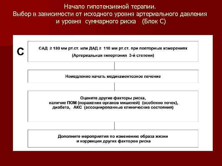 Начало гипотензивной терапии. Выбор в зависимости от исходного уровня артериального давления и уровня суммарного
