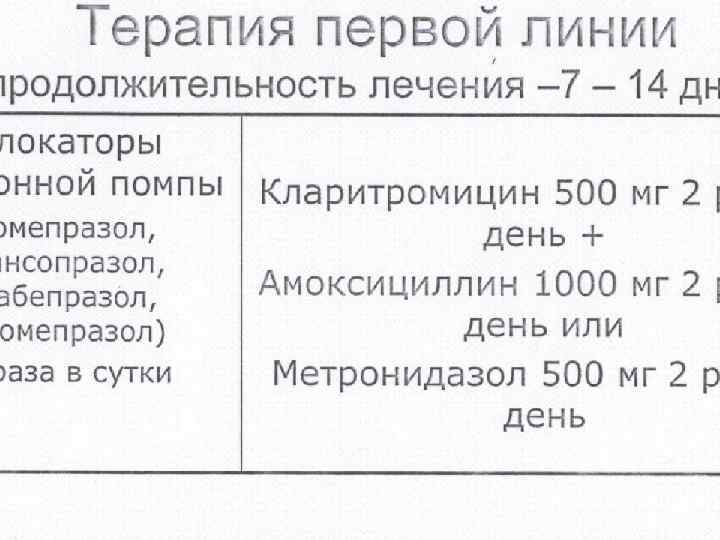 МААСТРИХТ 2 - 2000 МААСТРИХТ-З - 2005 Кого лечить: показания, отвечающие уровню «целесообразности» лечения