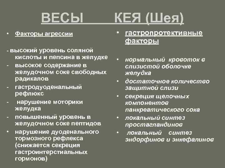 ВЕСЫ • Факторы агрессии КЕЯ (Шея) • гастропротективные факторы - высокий уровень соляной кислоты