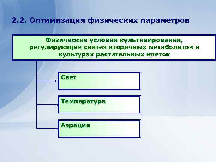 Клеточные технологии для получения экономически важных веществ 2. 2. Оптимизация физических параметров растительного происхождения