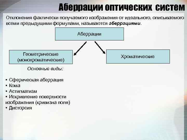 Характеристики изображений получаемых в оптических системах