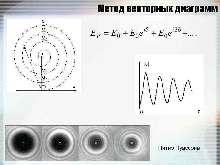 Метод векторных диаграмм Пятно Пуассона 