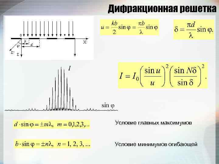 Как формируются главные максимумы дифракционной картины