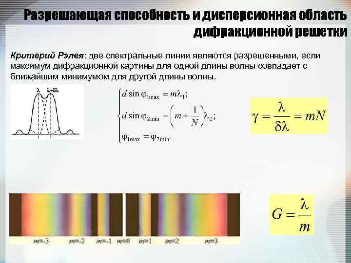 Условия максимумов и минимумов дифракционной картины