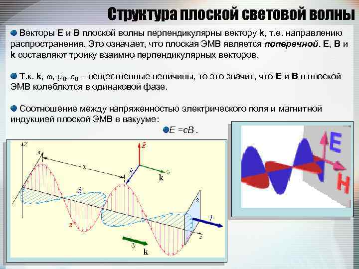 Распространение плоских волн