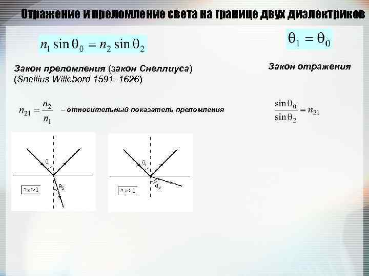 Законы отражения и преломления света формулы. Закон преломления света (закон Снеллиуса). Закон Снеллиуса для преломленных и отраженных волн. Закон преломления Снеллиуса формула. Закон Снеллиуса оптика.