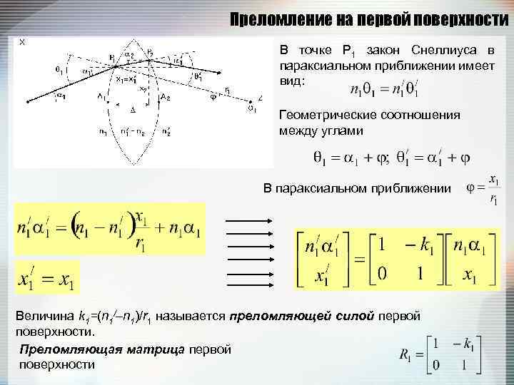 Говорят что в архиве снеллиуса нашли чертеж оптической схемы от времени чернила выцвели