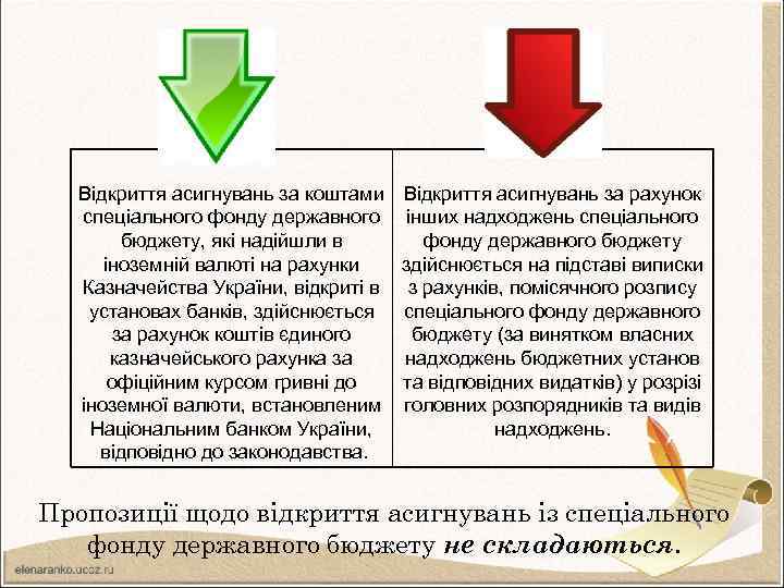 Відкриття асигнувань за коштами спеціального фонду державного бюджету, які надійшли в іноземній валюті на