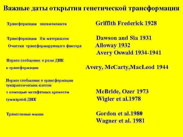 Важные даты открытия генетической трансформация Трансформация пневмококков Griffith Frederick 1928 Трансформация б/к материалом Dawson