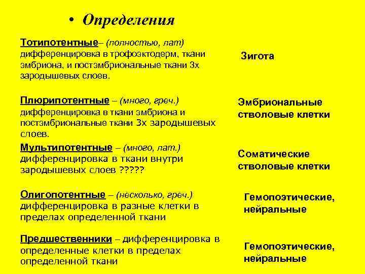  • Определения Тотипотентные– (полностью, лат) дифференцировка в трофоэктодерм, ткани эмбриона, и постэмбриональные ткани