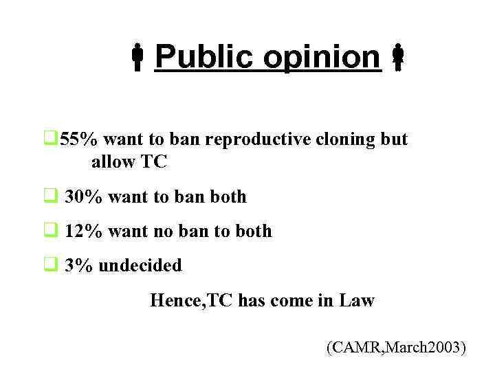  Public opinion q 55% want to ban reproductive cloning but allow TC q