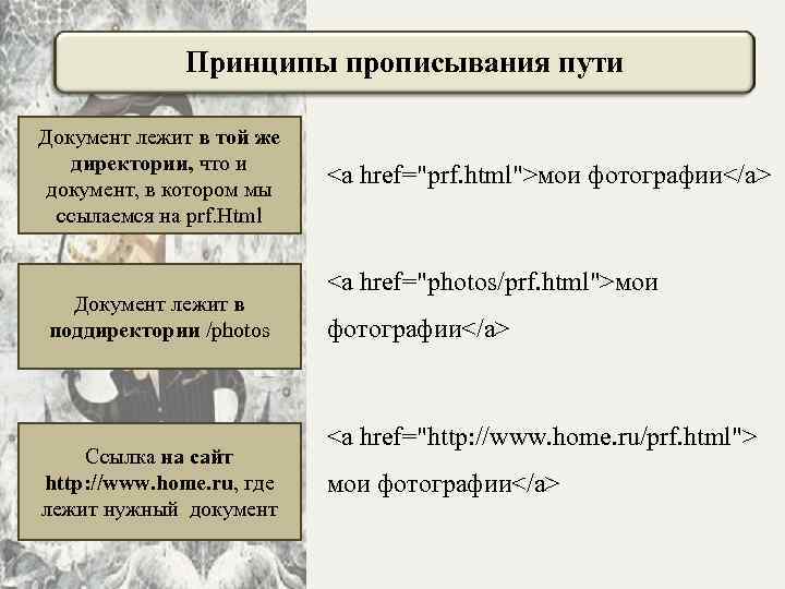 Принципы прописывания пути Документ лежит в той же директории, что и документ, в котором
