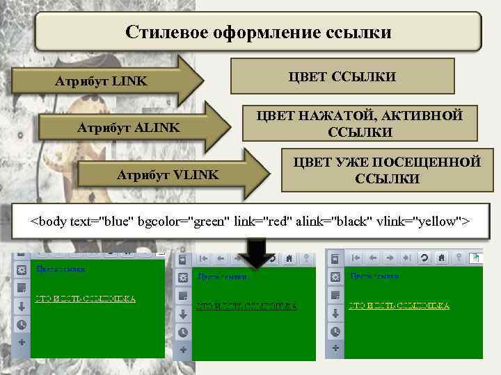 Стилевое оформление ссылки Атрибут LINK Атрибут ALINK Атрибут VLINK ЦВЕТ ССЫЛКИ ЦВЕТ НАЖАТОЙ, АКТИВНОЙ